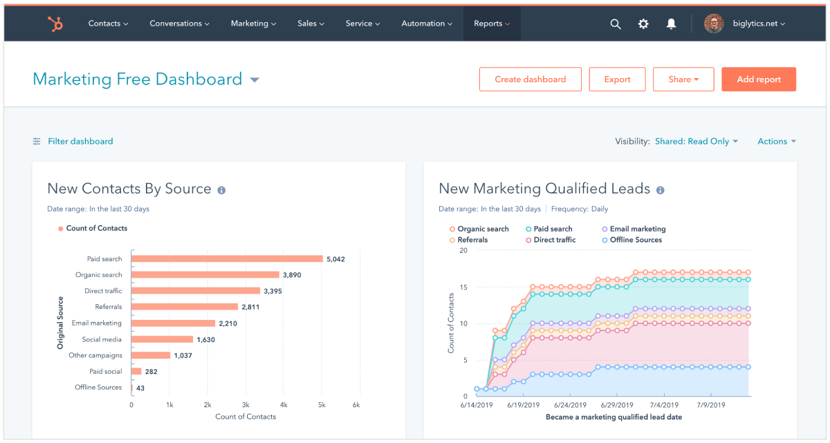 HubSpot Potansiyel Müşteri Oluşturma Yazılımı